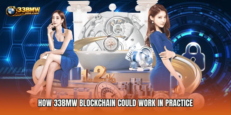 How 33BMW Blockchain Could Work in Practice